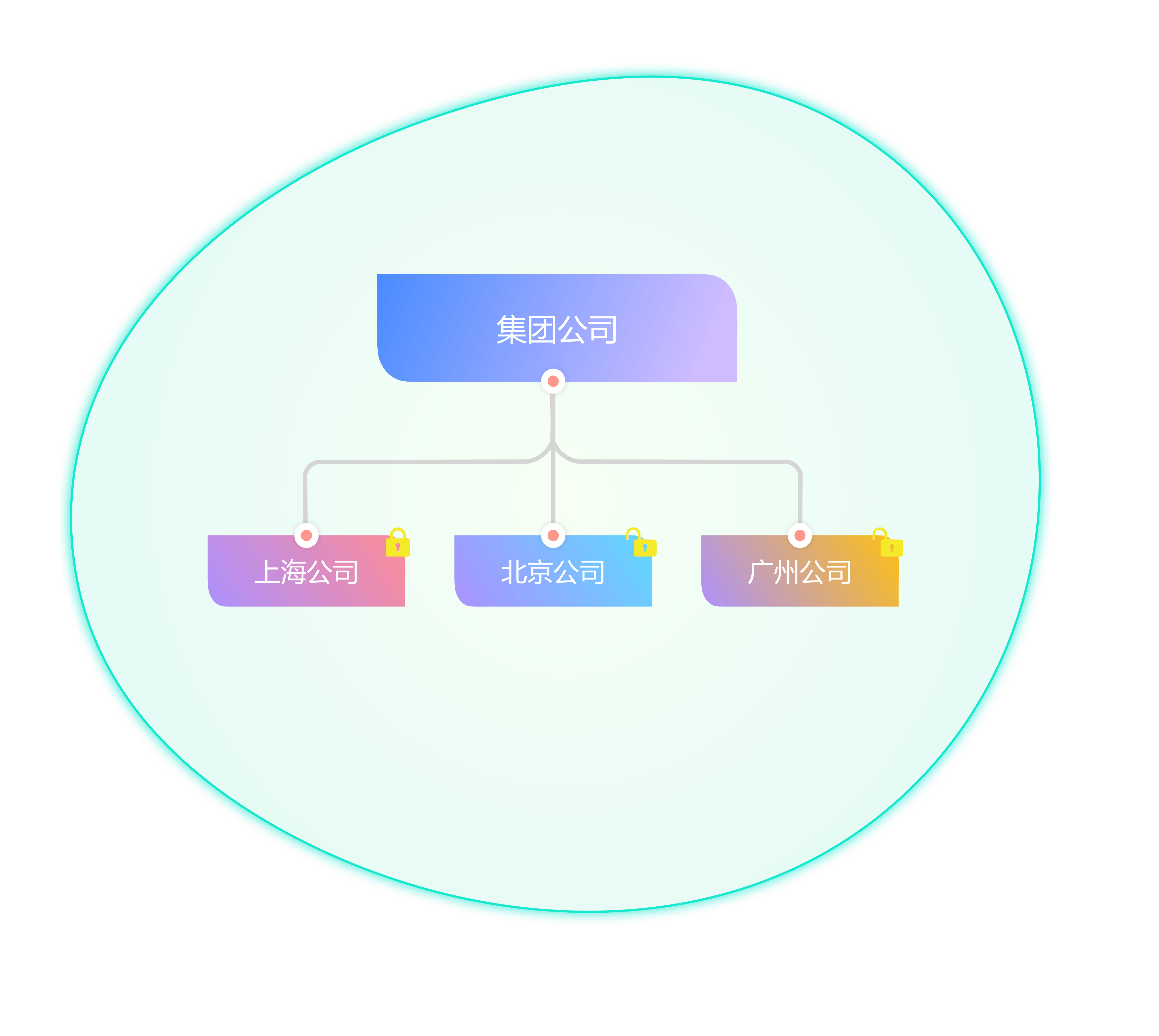 集團(tuán)公司管理