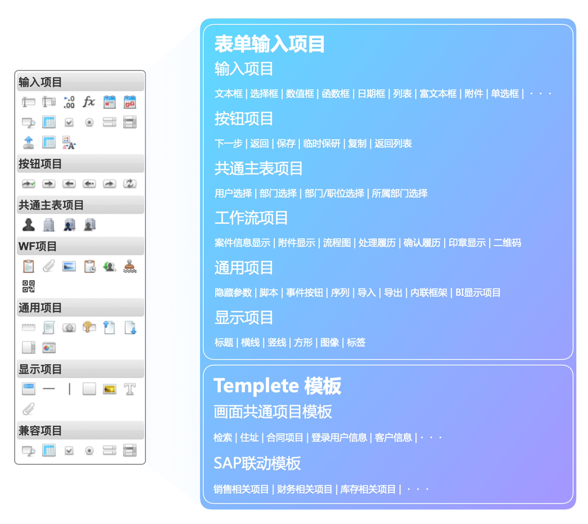 字段類型豐富