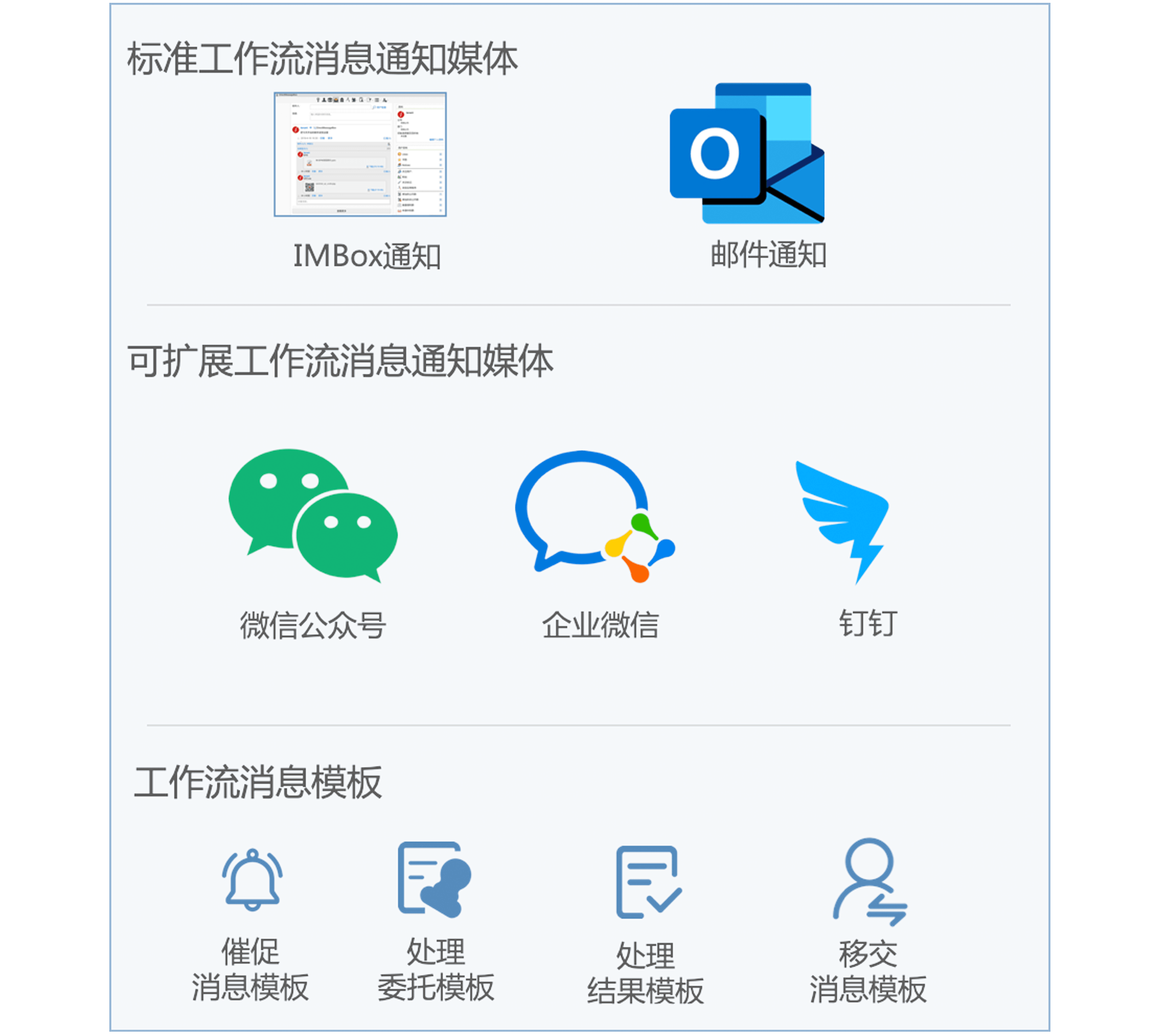 多媒體/多模板