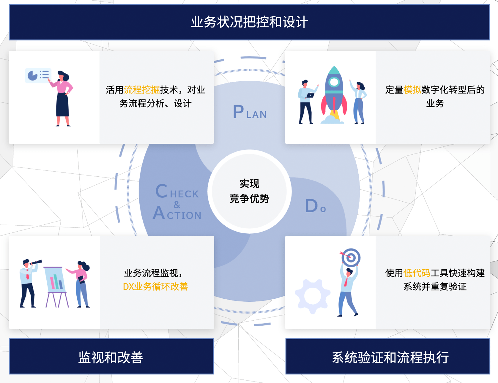全面支持DX推進(jìn)（IM-QuickActivate）