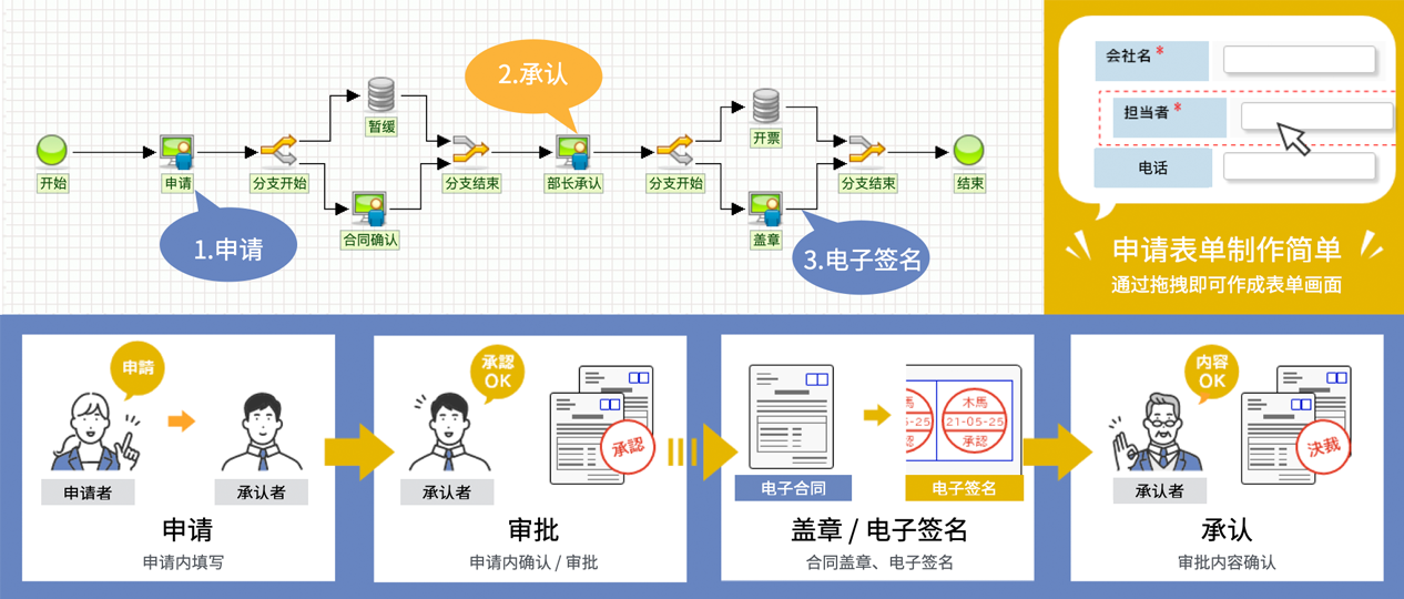 連續(xù)16年日本市場(chǎng)占有率No.1（工作流）